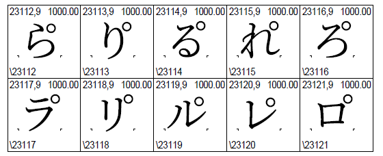 ら゚り゚る゚れ゚ろ゚ラ゚リ゚ル゚レ゚ロ゚