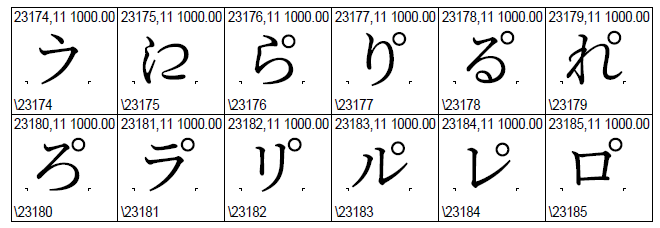 𛀀と𛀁、ら゚行、ラ゚行仮名の縦書き用グリフ