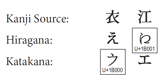 Unicode 6.2のFigure 12-9より